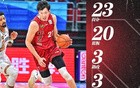 周琦23+20助北京大勝，引熱議！媒體贊“價(jià)值顯著”。
