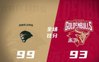 杰倫26分，郭昊文17分，約克全面表現(xiàn)，同曦勝浙江。