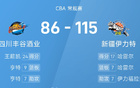 CBA：哈雷爾17分7助，新疆大勝四川。